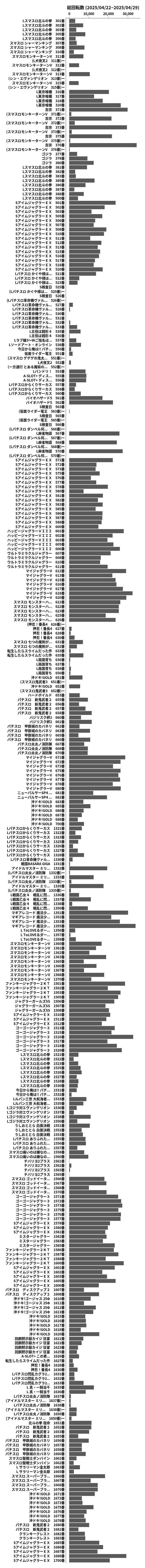 累計差枚数の画像