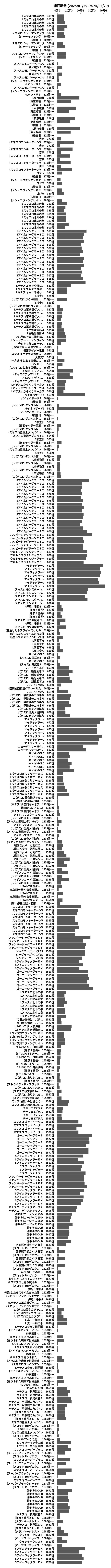 累計差枚数の画像