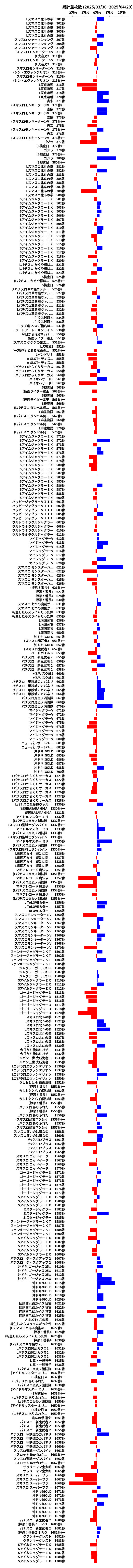 累計差枚数の画像