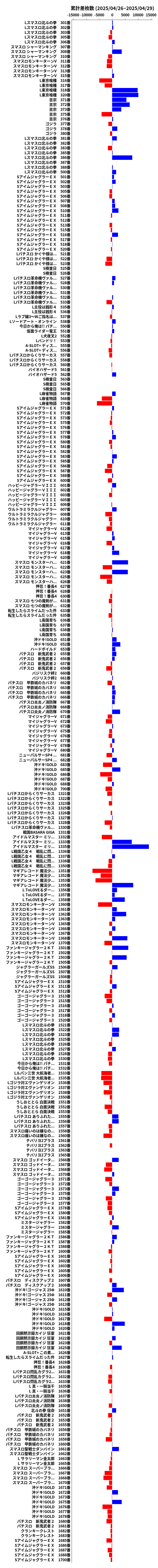 累計差枚数の画像