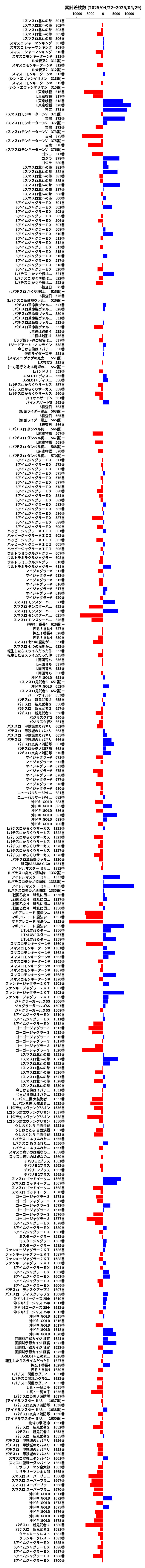 累計差枚数の画像