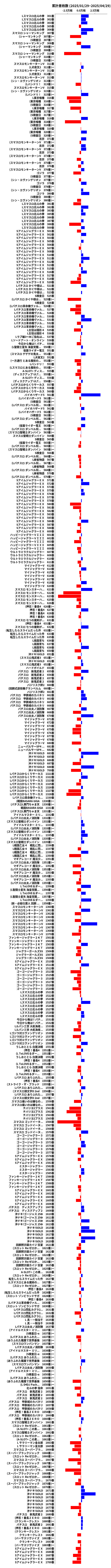 累計差枚数の画像