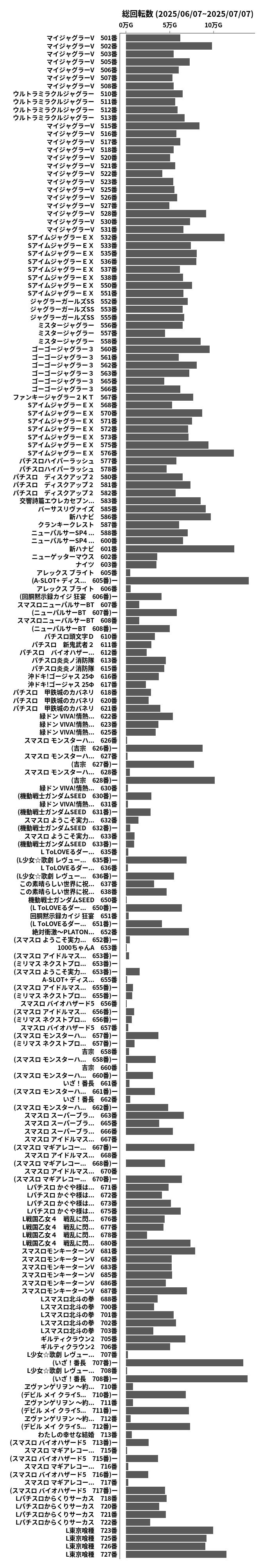 累計差枚数の画像