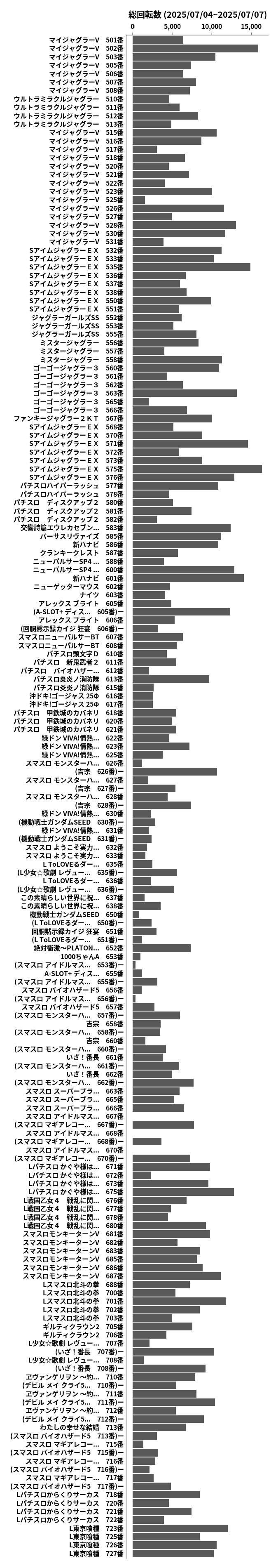 累計差枚数の画像