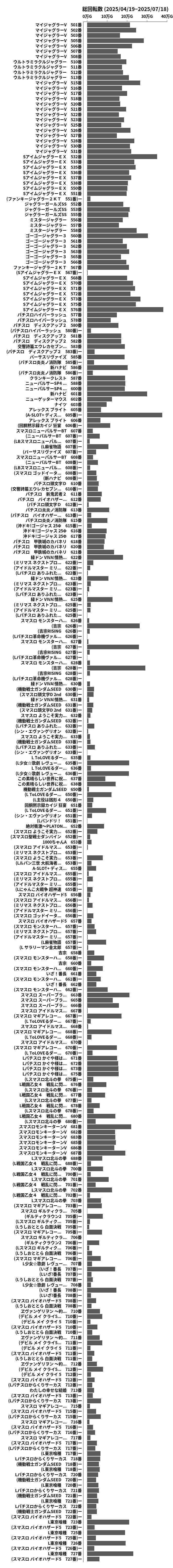 累計差枚数の画像