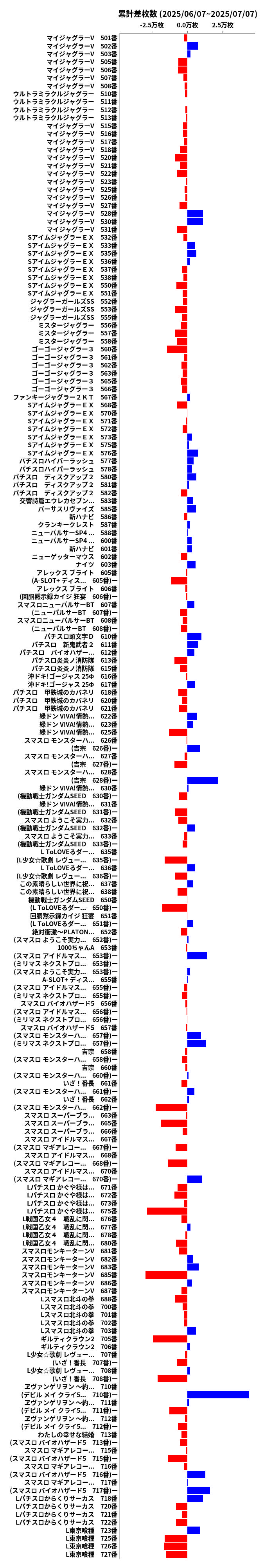 累計差枚数の画像