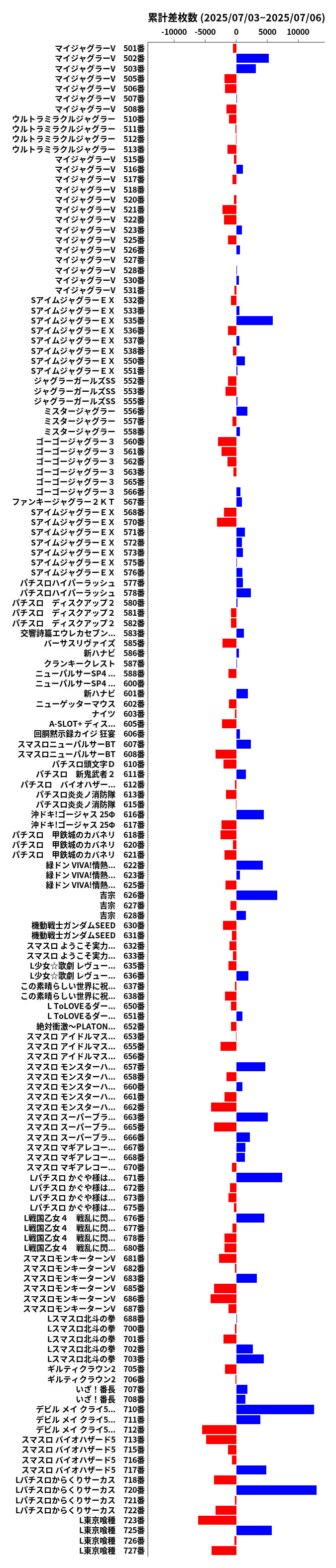 累計差枚数の画像