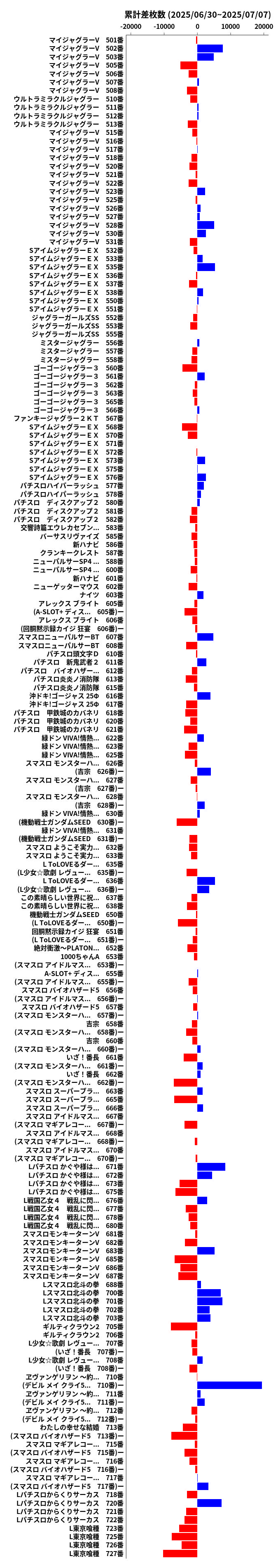 累計差枚数の画像