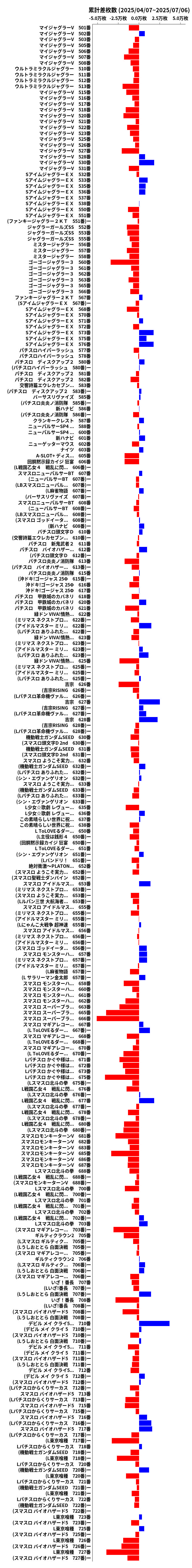 累計差枚数の画像