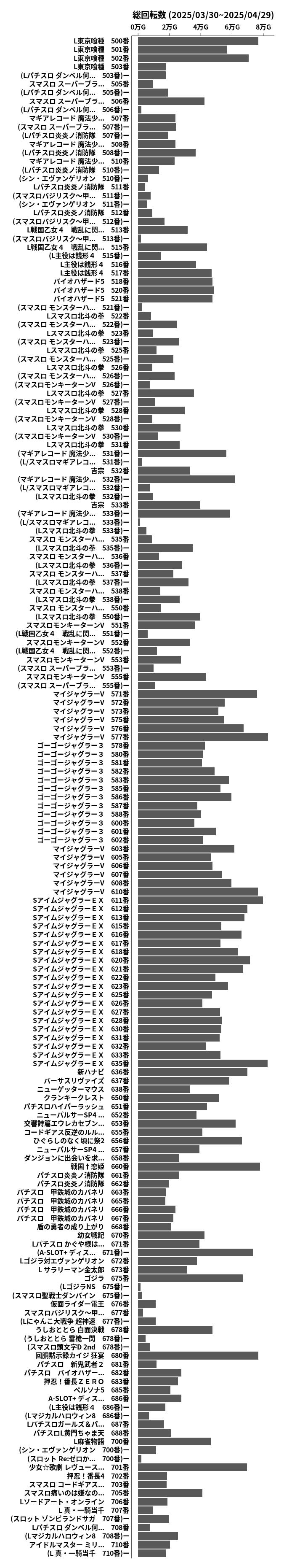 累計差枚数の画像