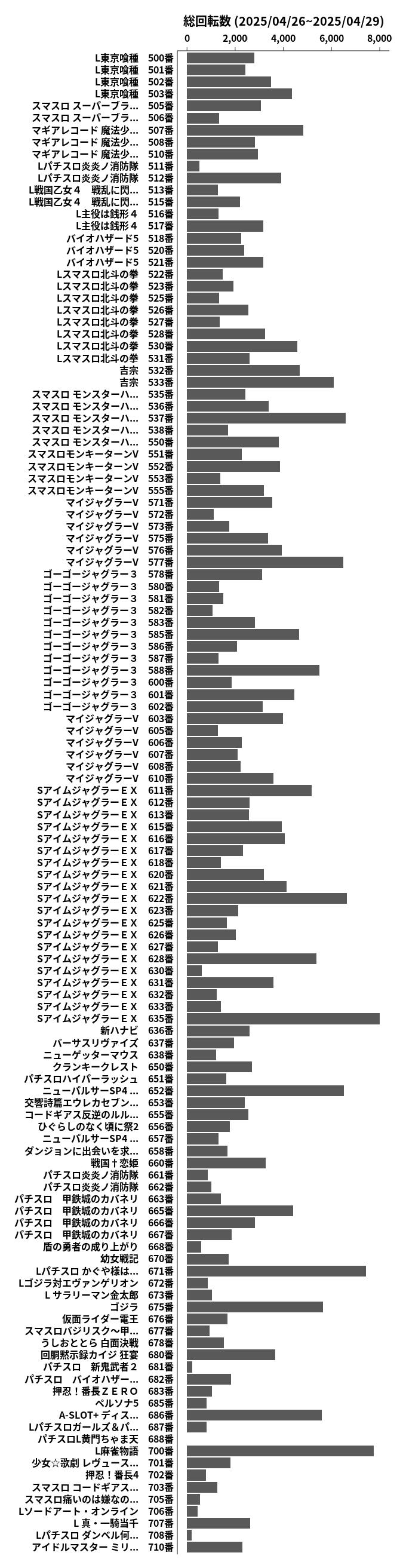 累計差枚数の画像
