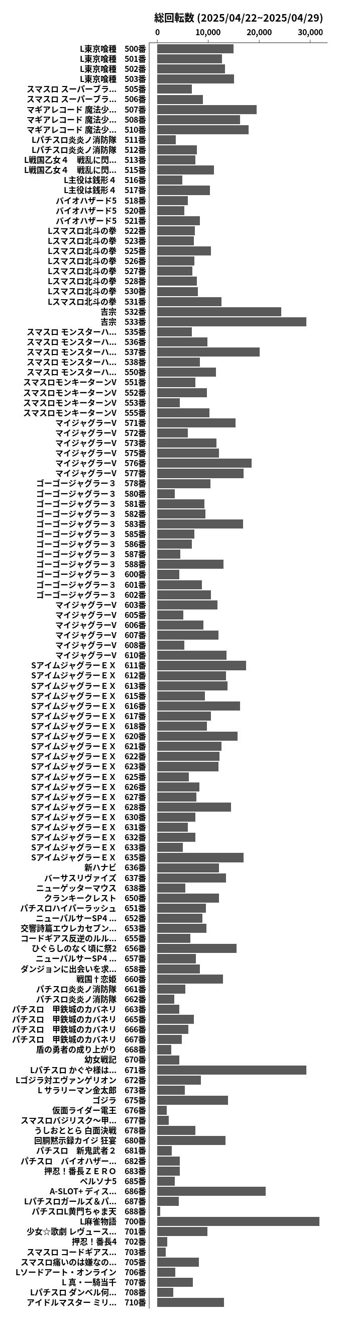 累計差枚数の画像