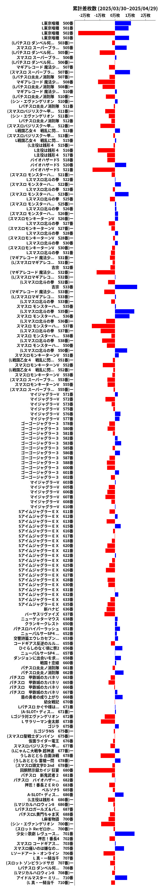 累計差枚数の画像
