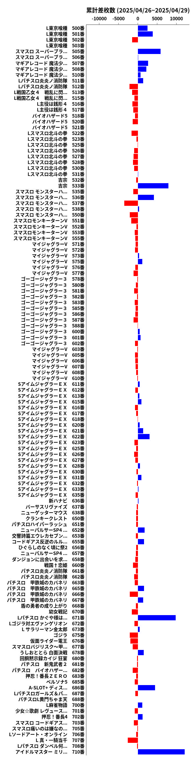 累計差枚数の画像