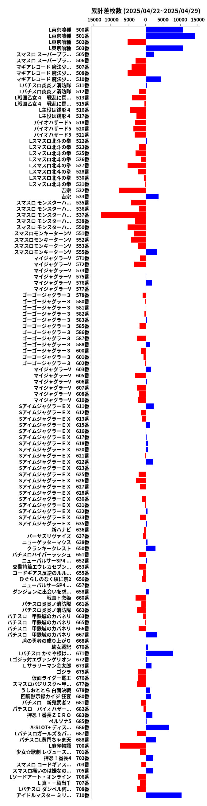 累計差枚数の画像