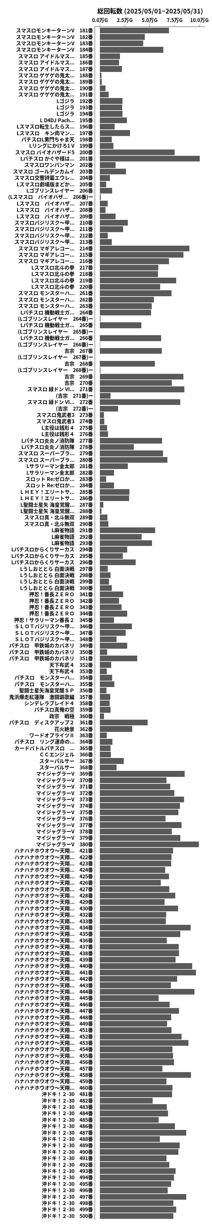 累計差枚数の画像