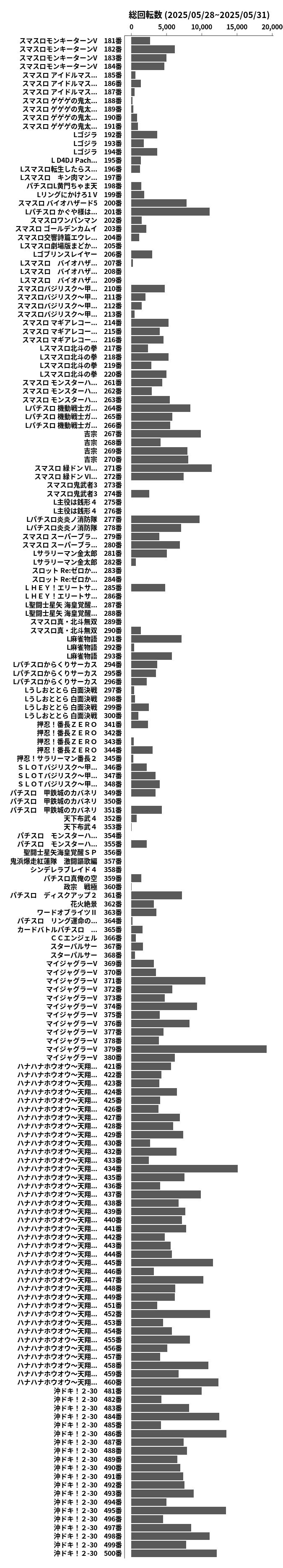 累計差枚数の画像