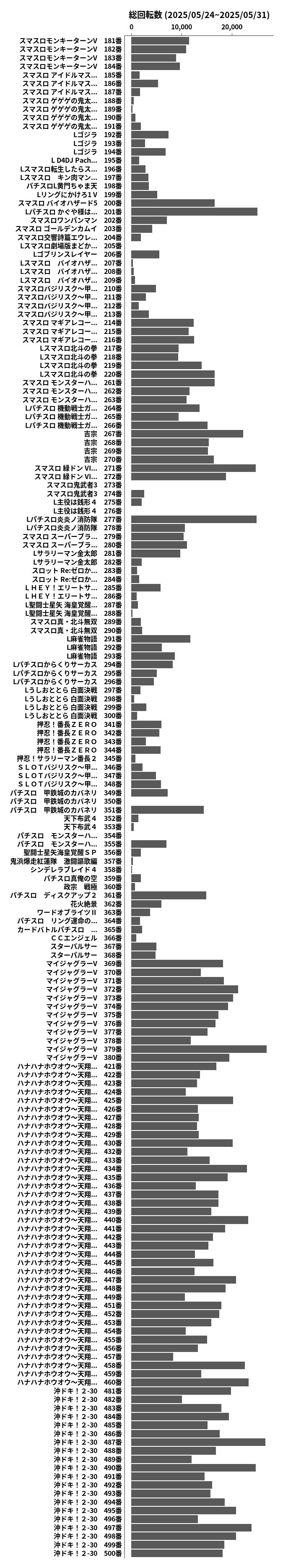 累計差枚数の画像