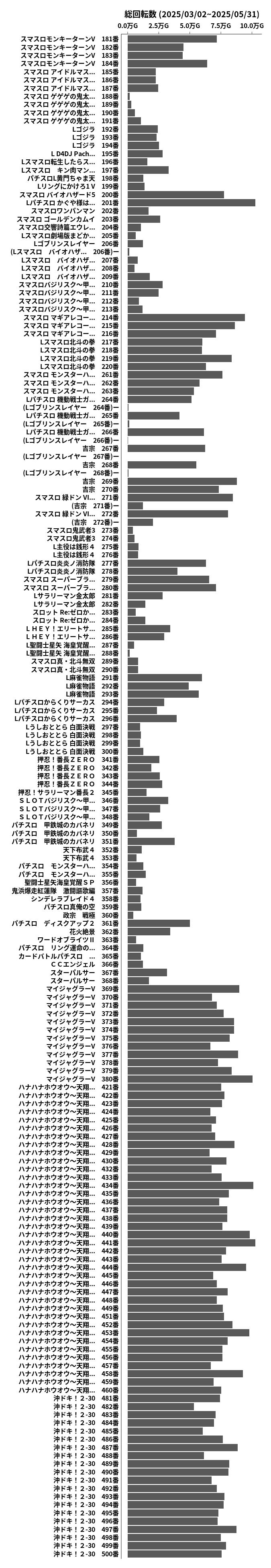 累計差枚数の画像