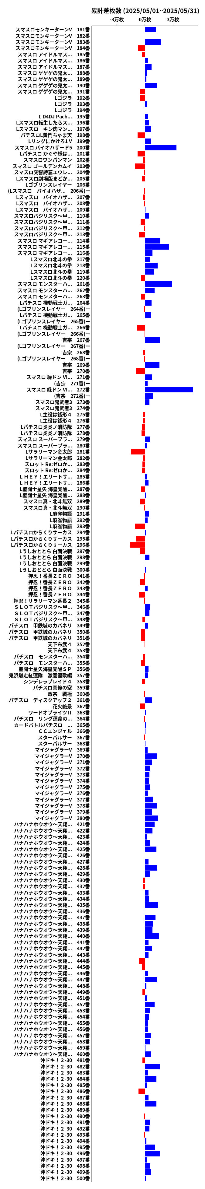 累計差枚数の画像
