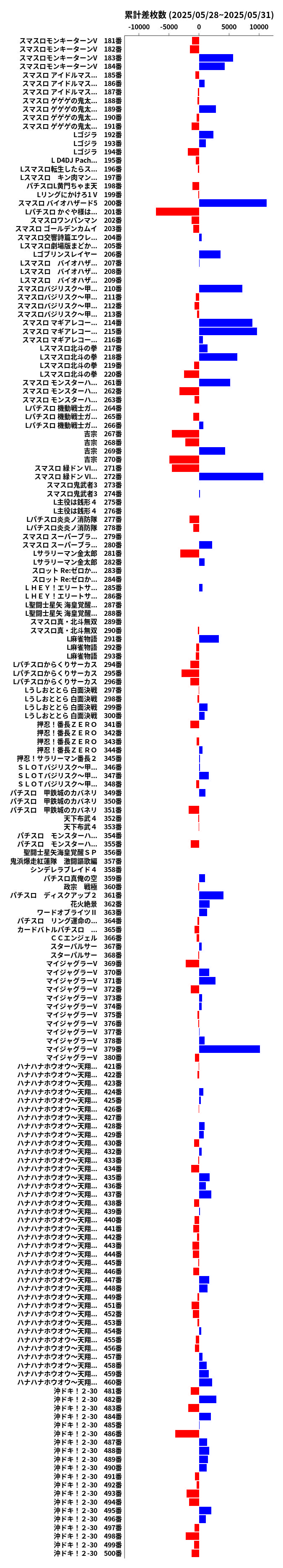累計差枚数の画像