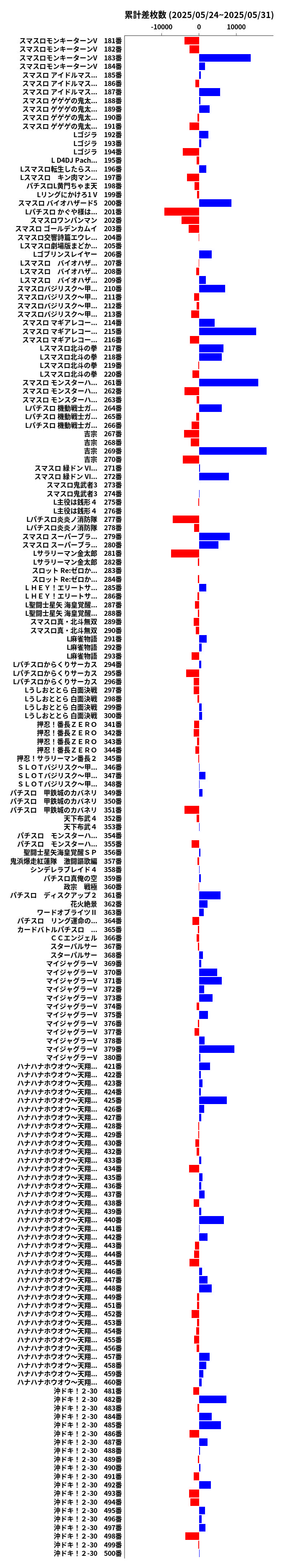 累計差枚数の画像