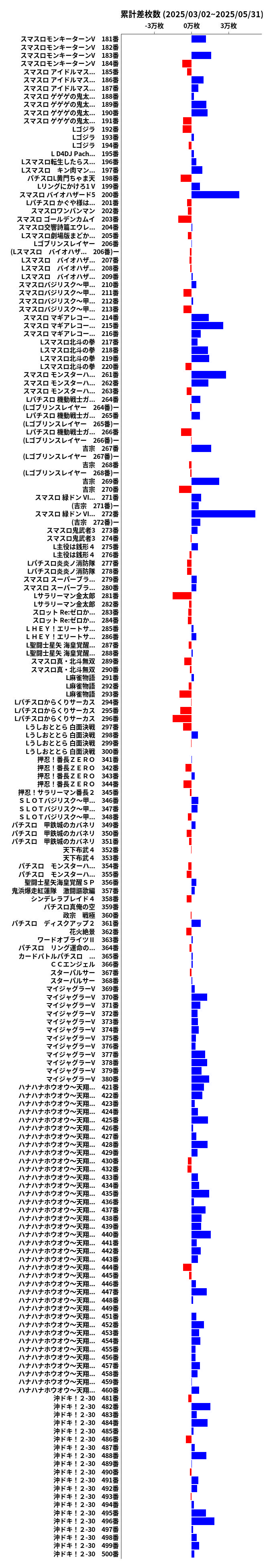 累計差枚数の画像