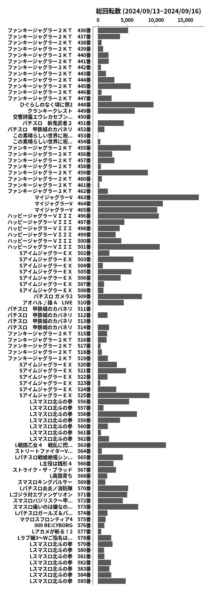 累計差枚数の画像