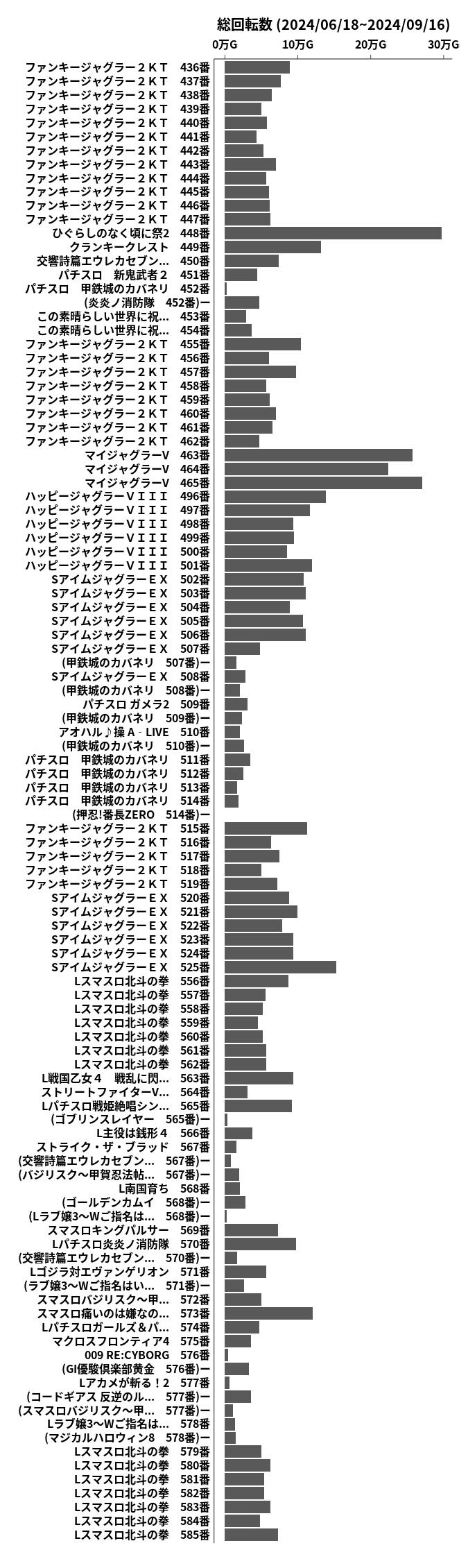 累計差枚数の画像