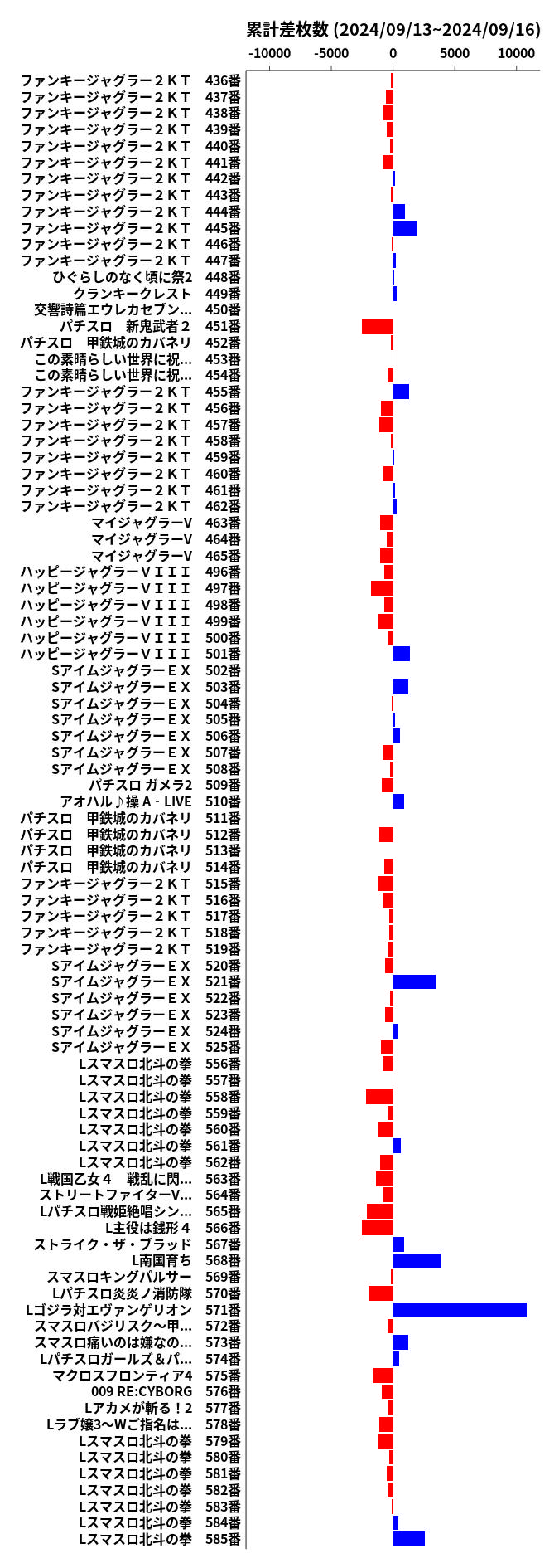 累計差枚数の画像