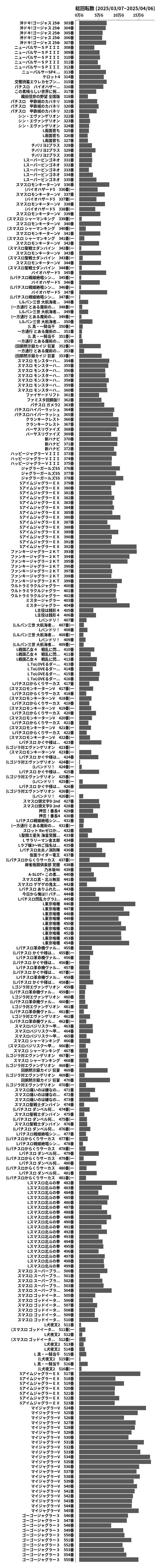 累計差枚数の画像