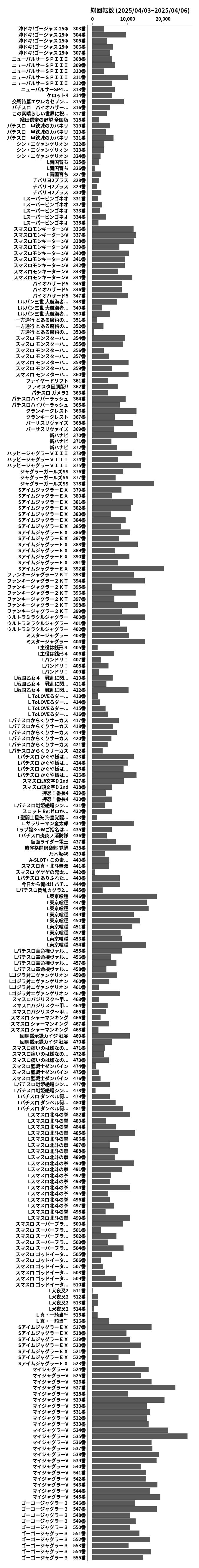 累計差枚数の画像