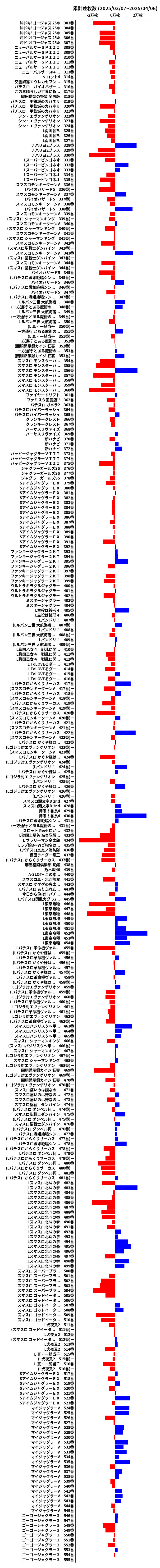 累計差枚数の画像