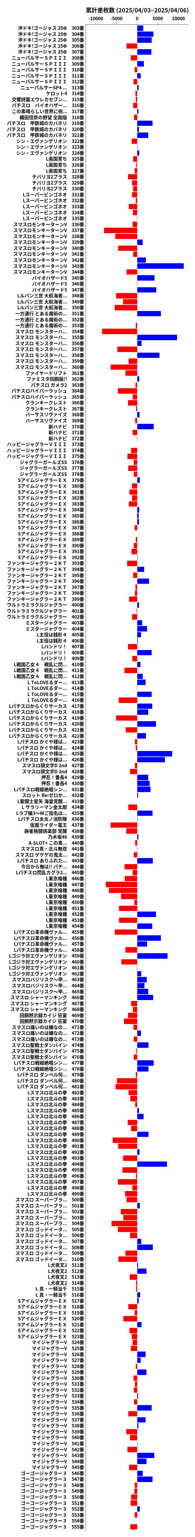 累計差枚数の画像