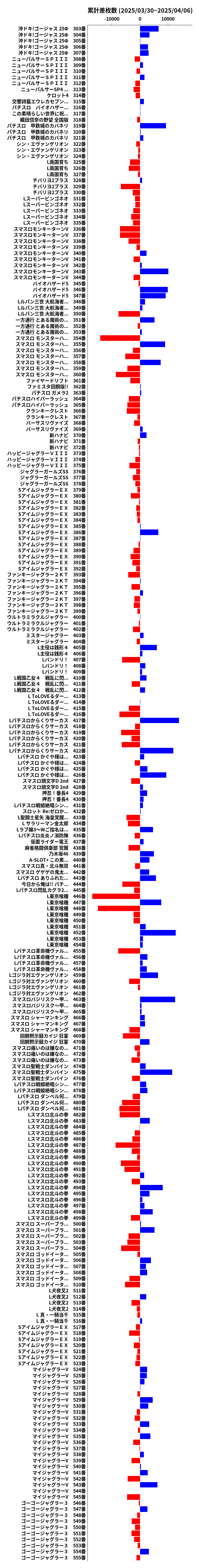 累計差枚数の画像
