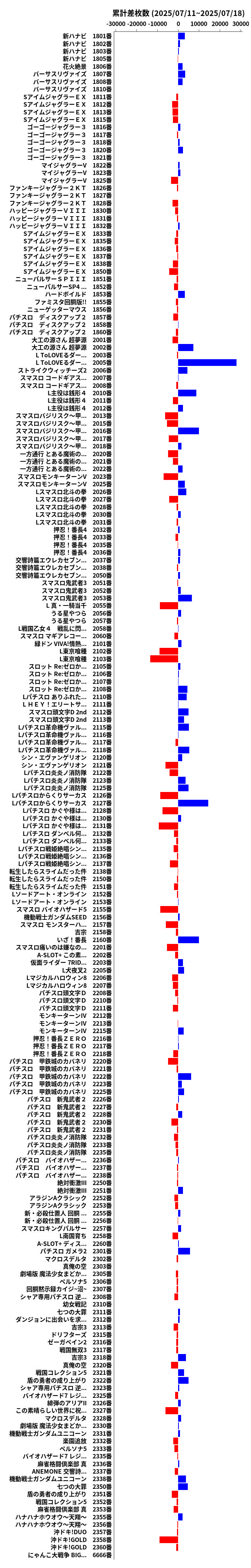 累計差枚数の画像