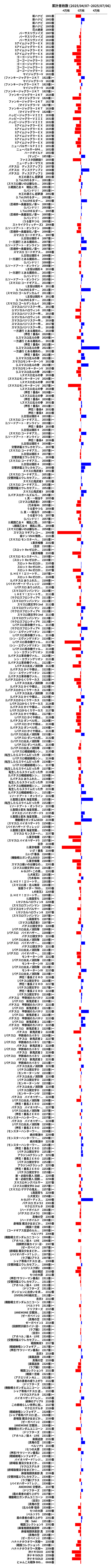 累計差枚数の画像