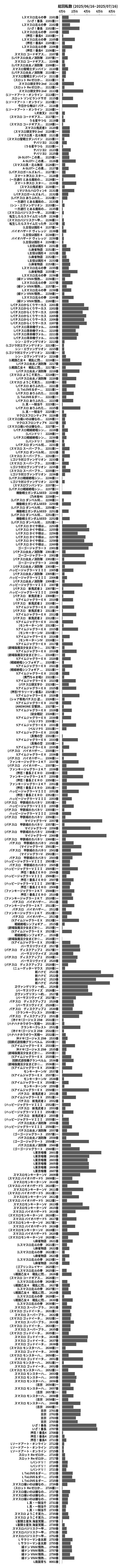 累計差枚数の画像