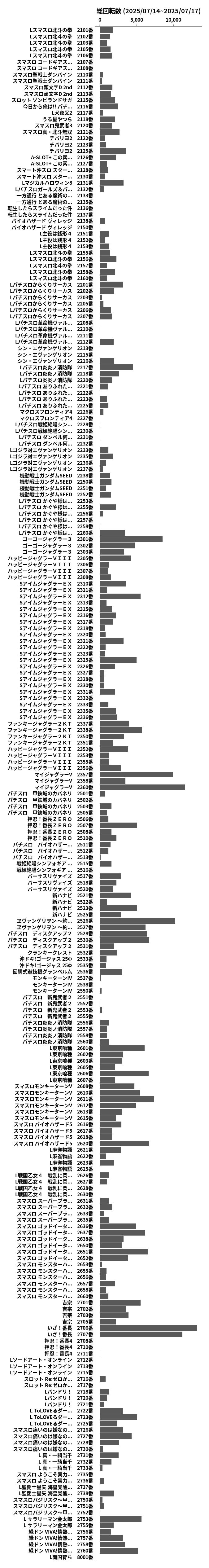 累計差枚数の画像