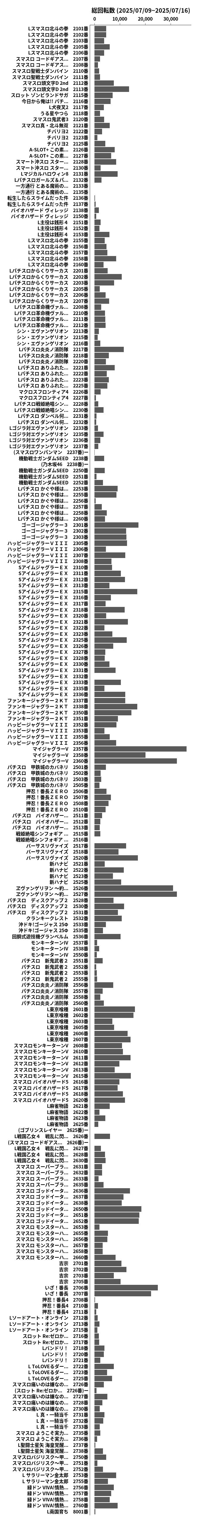 累計差枚数の画像