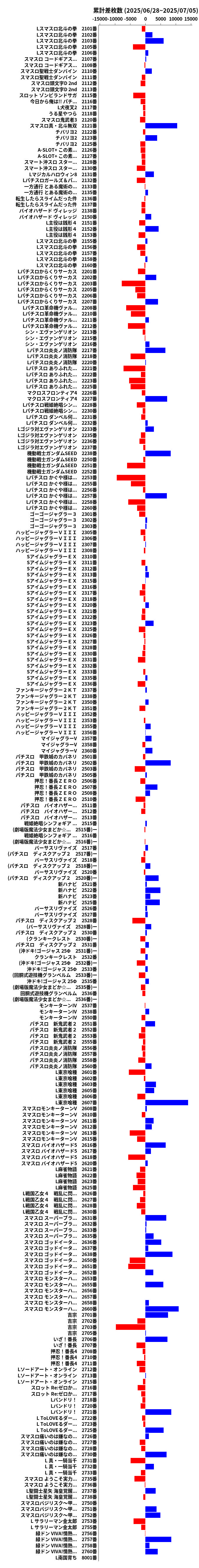 累計差枚数の画像