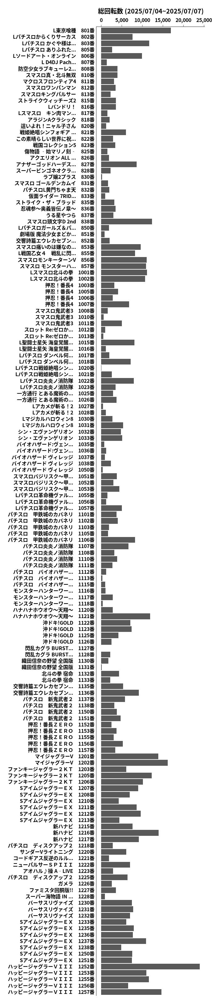 累計差枚数の画像
