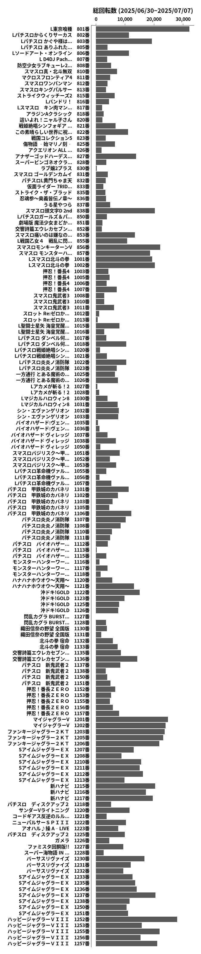 累計差枚数の画像