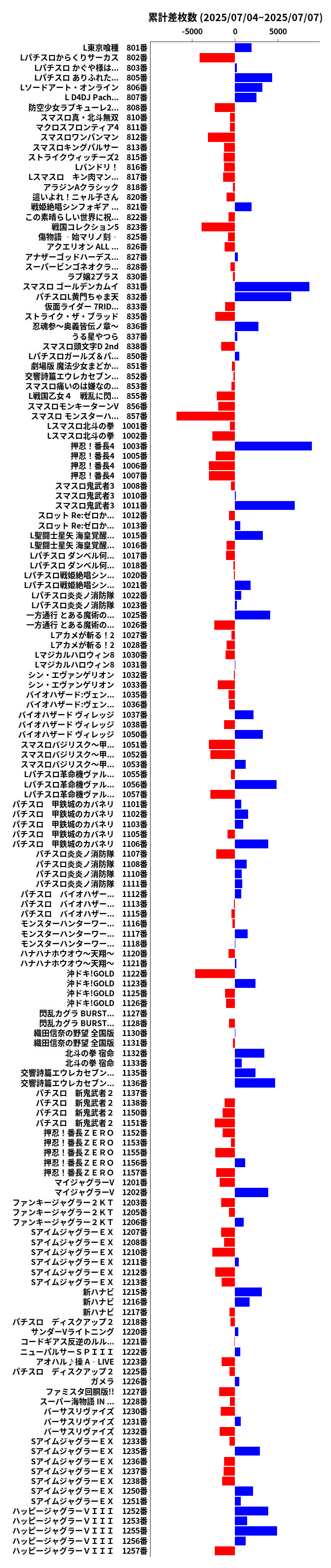 累計差枚数の画像
