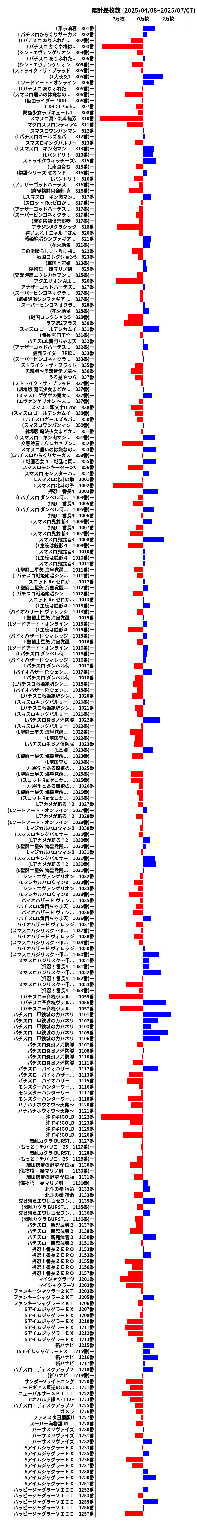 累計差枚数の画像