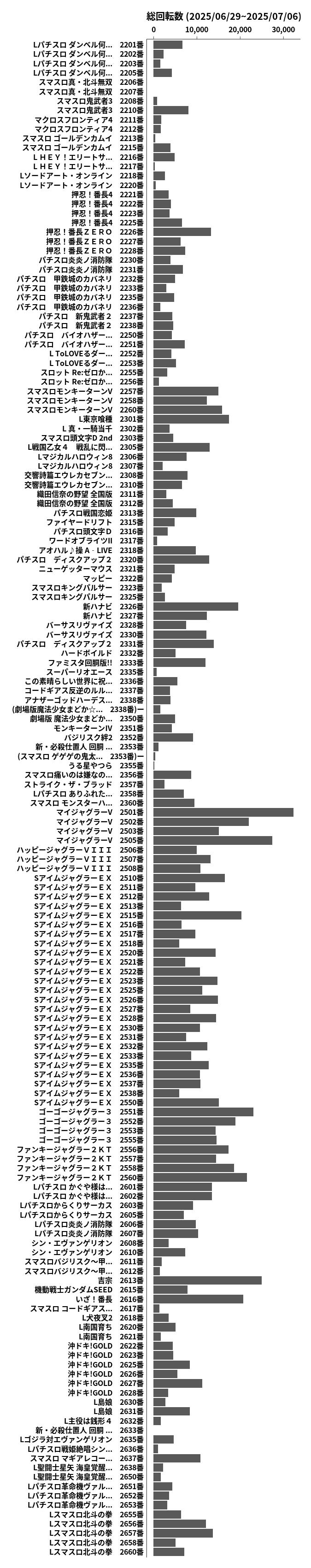 累計差枚数の画像