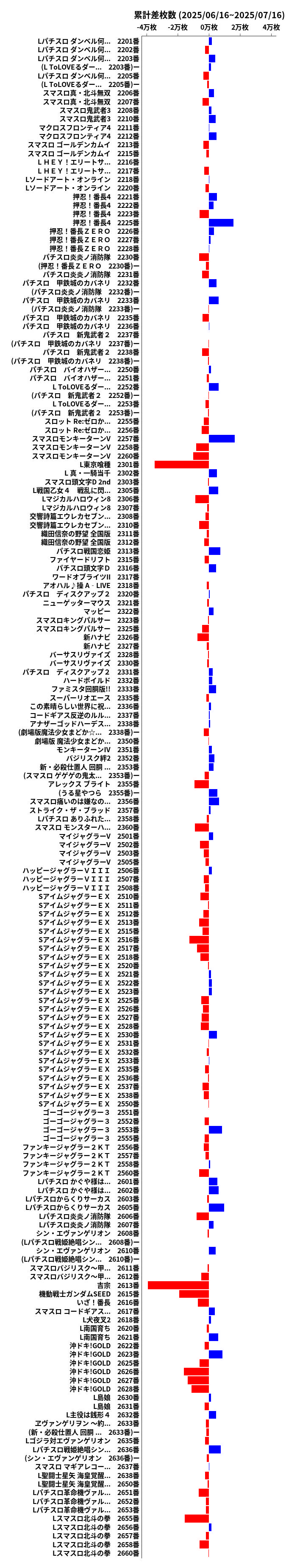 累計差枚数の画像