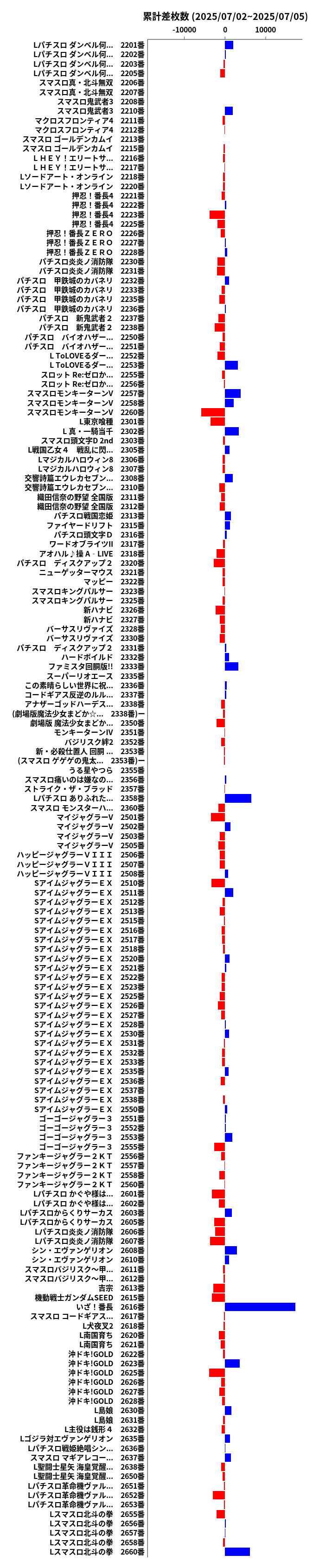 累計差枚数の画像