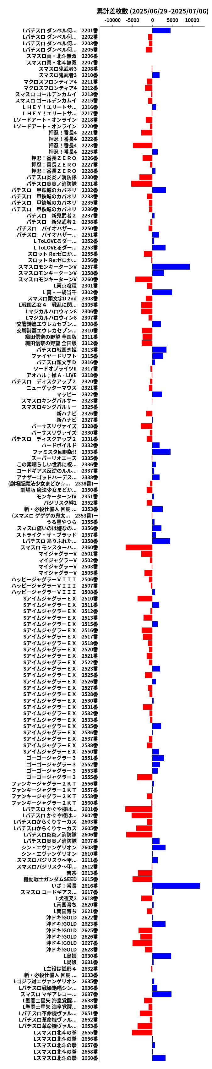 累計差枚数の画像