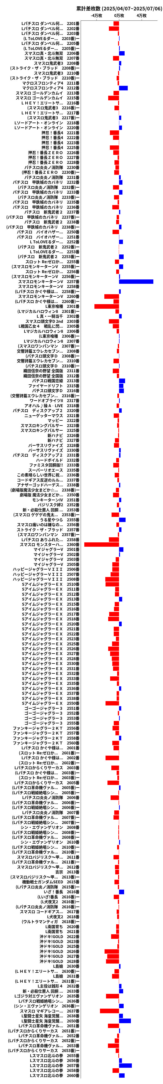 累計差枚数の画像